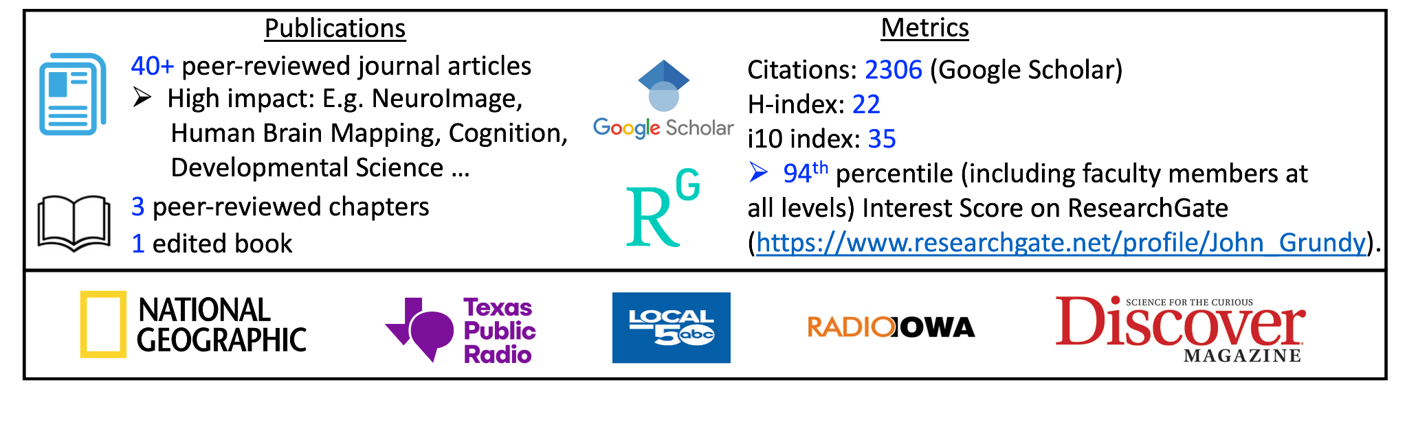 Selected indicators of research impact and public engagement